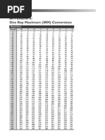 Download NASM One Repetition Max Conversion IRM Chart PDF 34k by Ni Dien Ni SN102323251 doc pdf