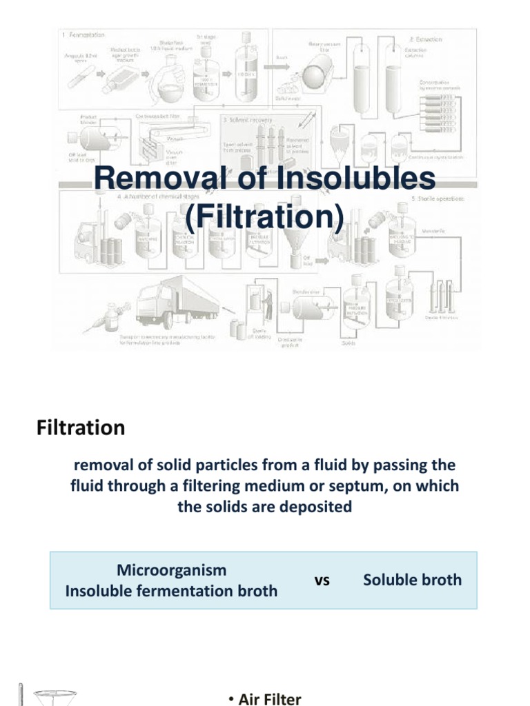 Filtration Downstream Processing Filtration Antibody