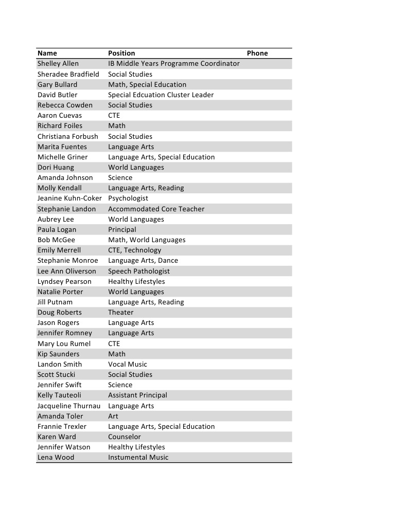 Teacher List | PDF | Language Arts & Discipline | Wellness