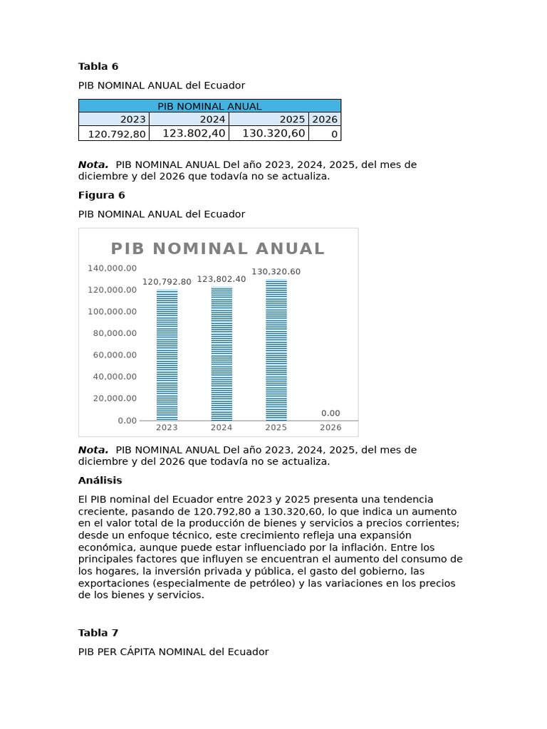 Pib | PDF
