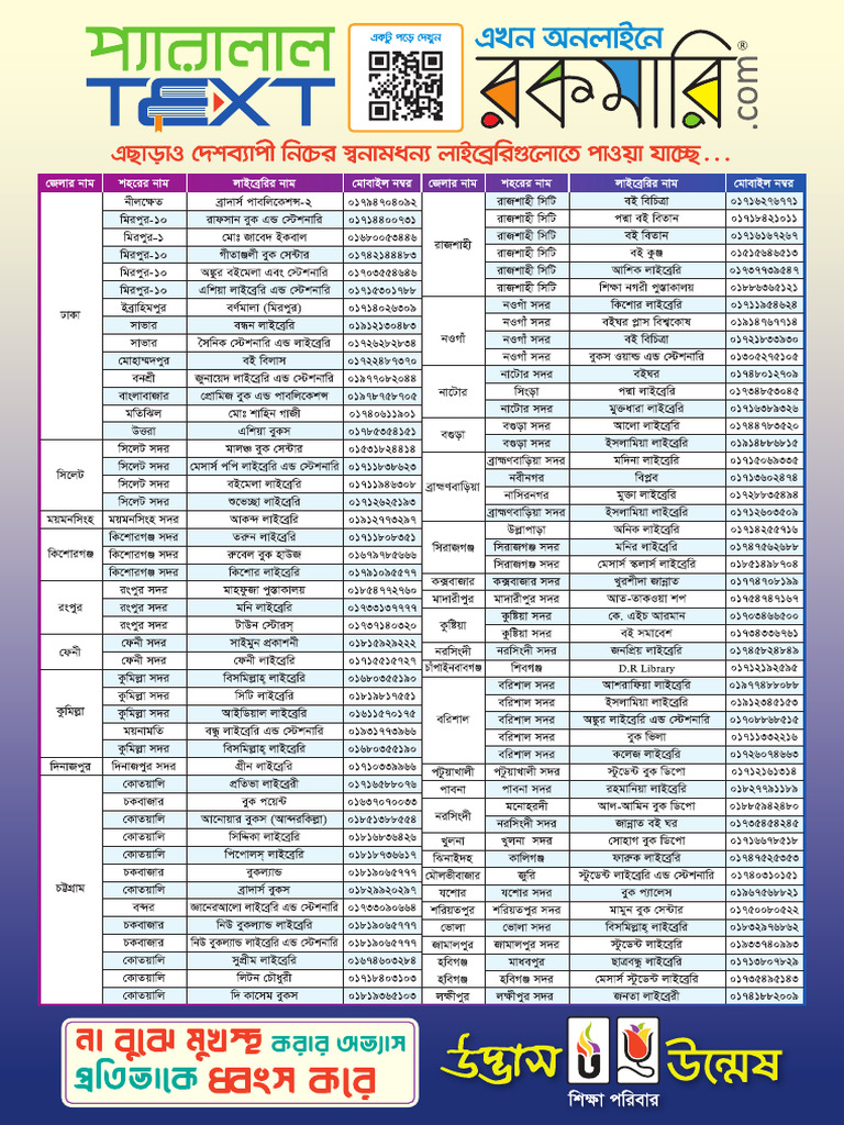 Library List | PDF