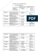 Draft Pembimbing B2, Bu Artini