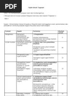 Koleksi Iktibar Dan Pengajaran