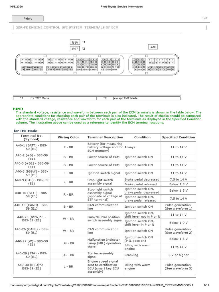 Ecu | PDF