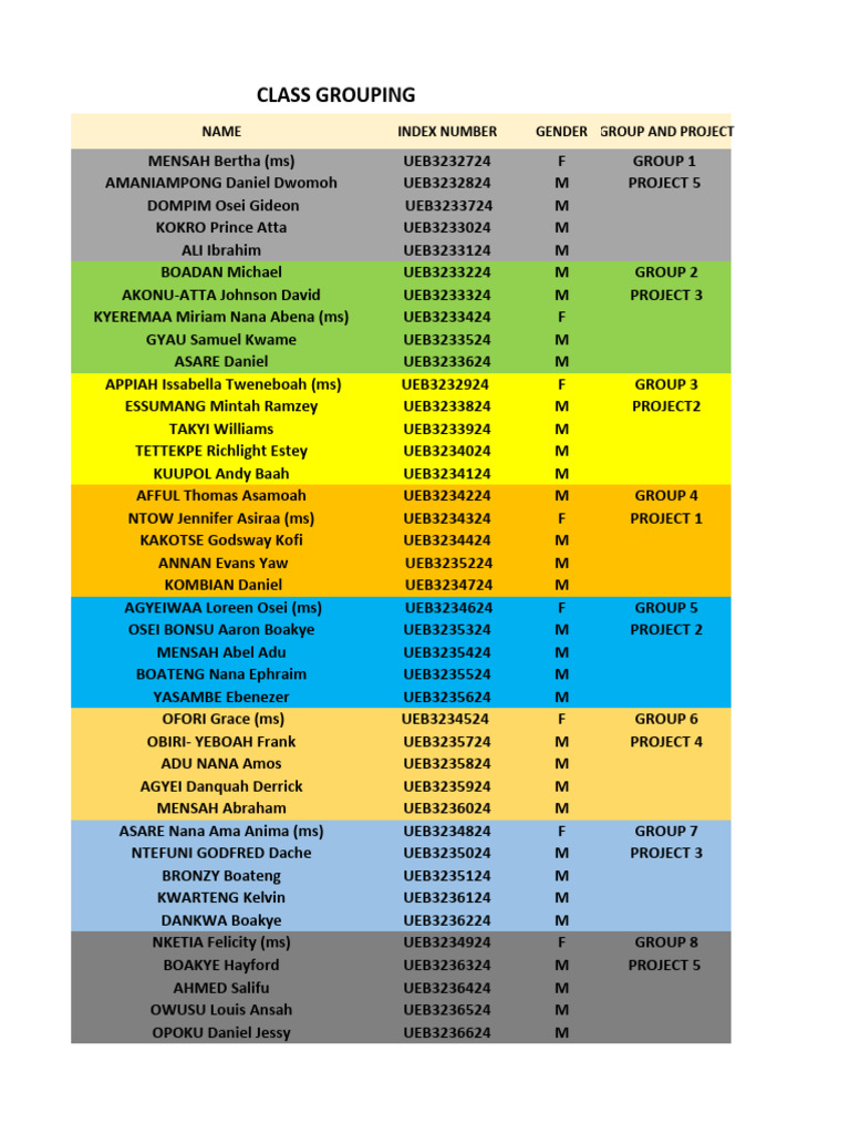 Final Groupings For C Class | PDF