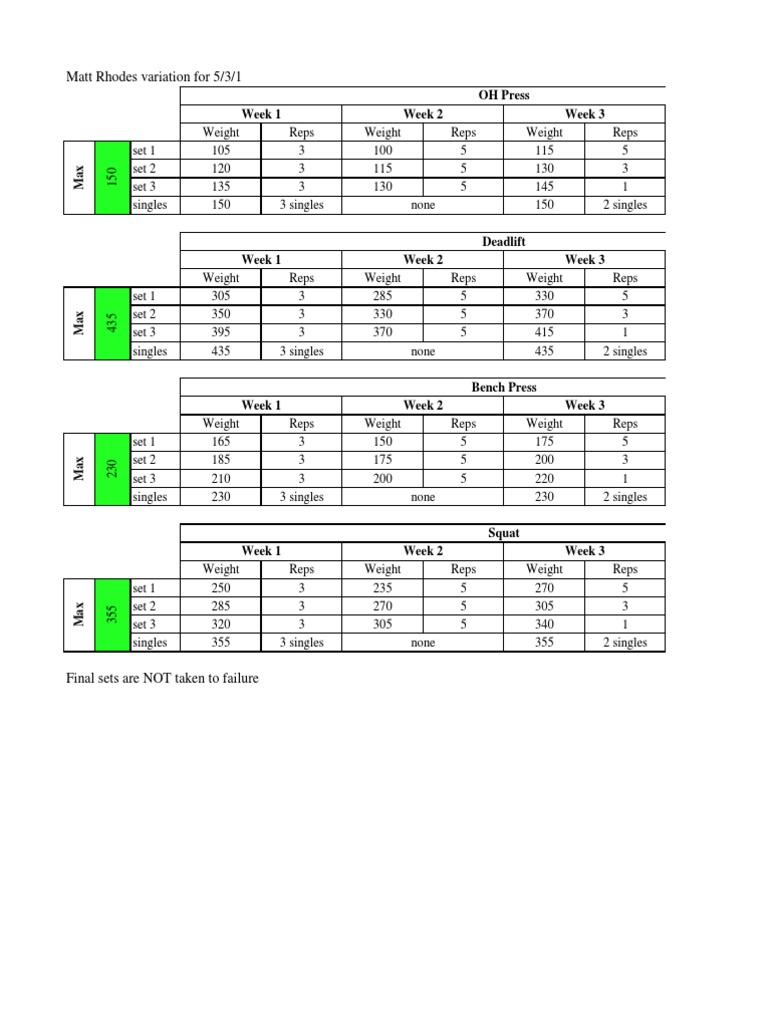 Matt Rhodes Variation For 5 3 1 Oh Press Week 1 Week 2 Week 3