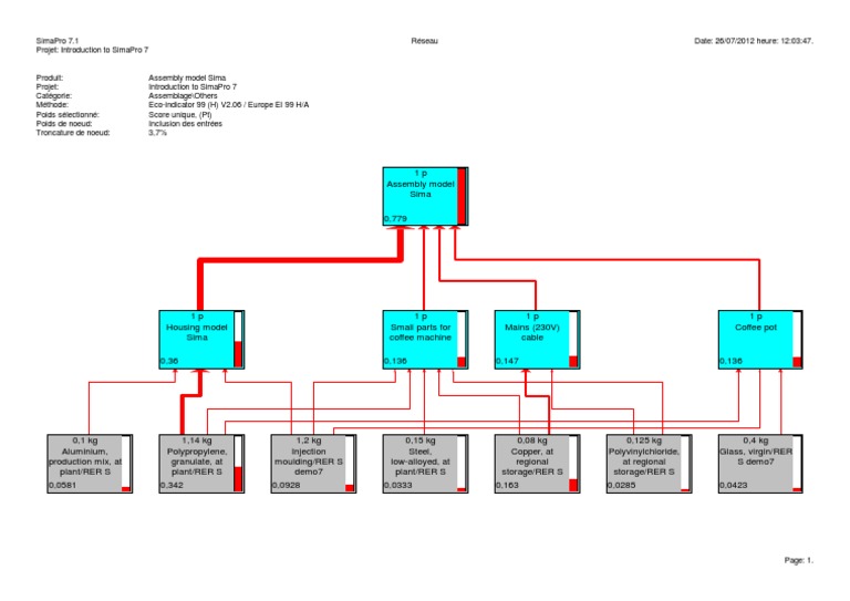 Test 1 - SimaPro Réseau (Manager) | PDF