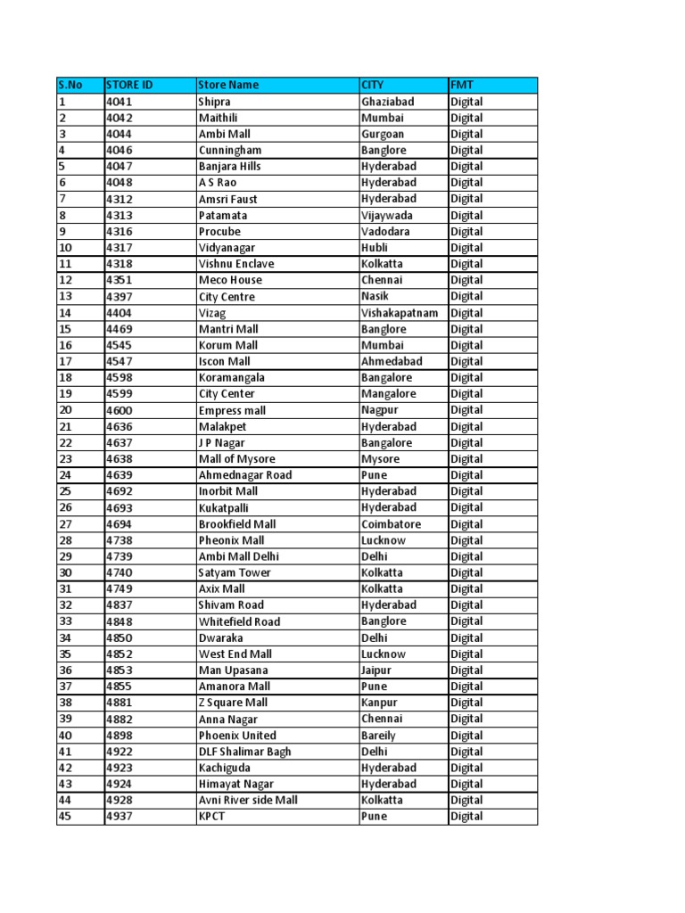 List Reliance Stores PDF