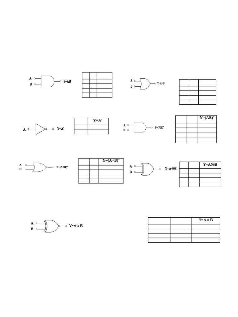 10_Truth Table Logic Gates Verifications ICs Digital Manual | PDF