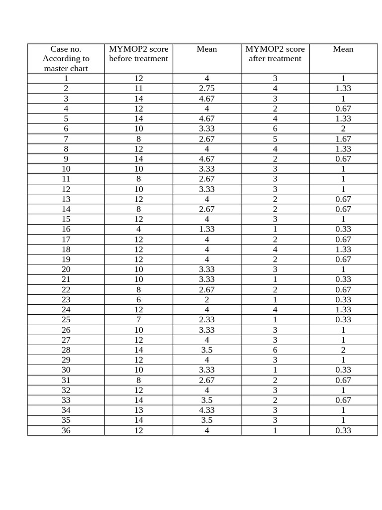 MYMOP2-1 | PDF