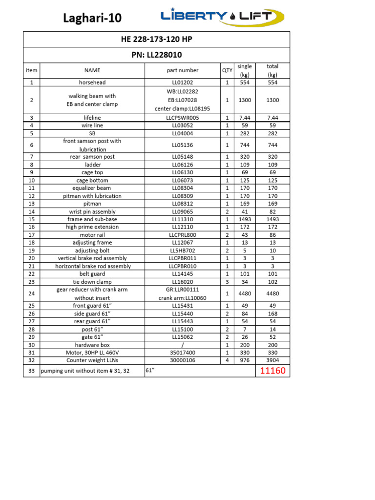 Laghari-10 HE228-173-120 HP Weight List | PDF | Vehicles | Machines