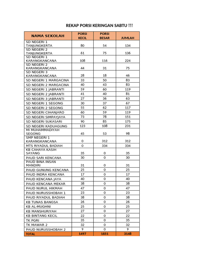 Rekap Porsi Sekolah 2026 | PDF