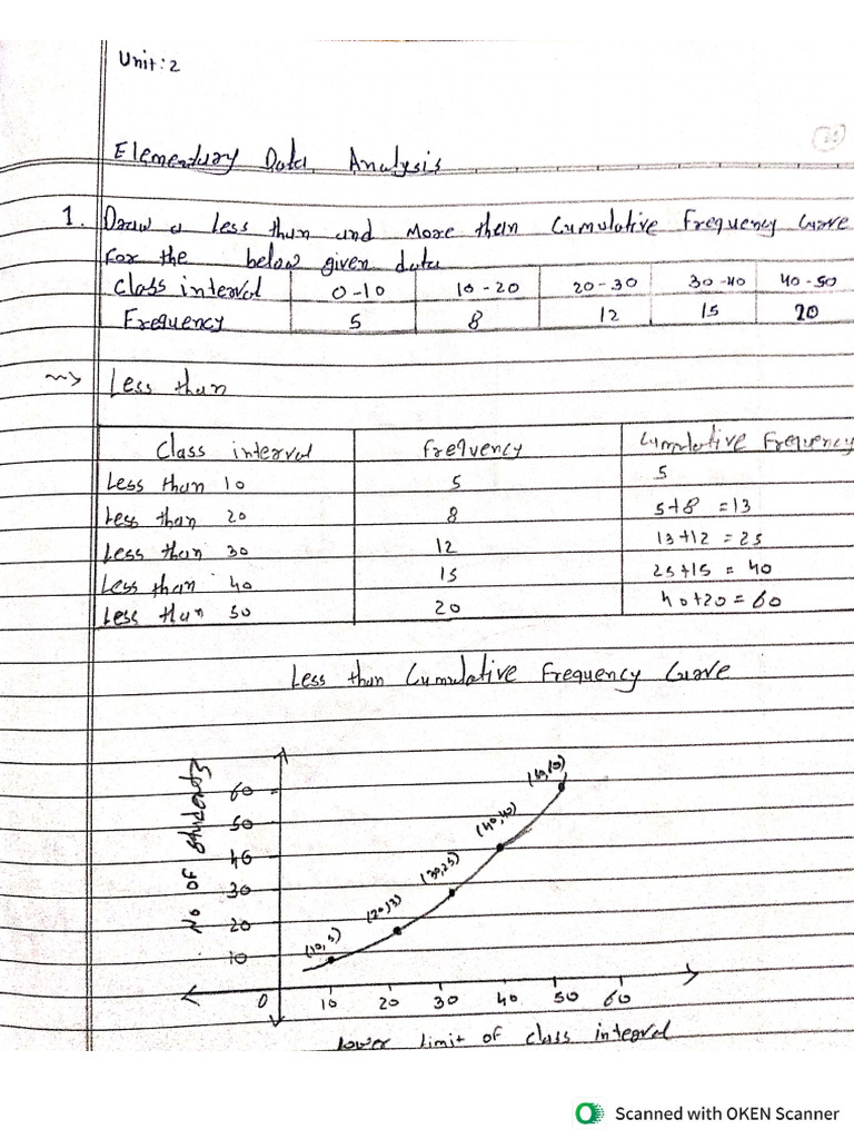 UNIT 2- Mathematics | PDF
