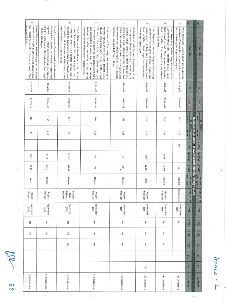 Annexures Part i | PDF