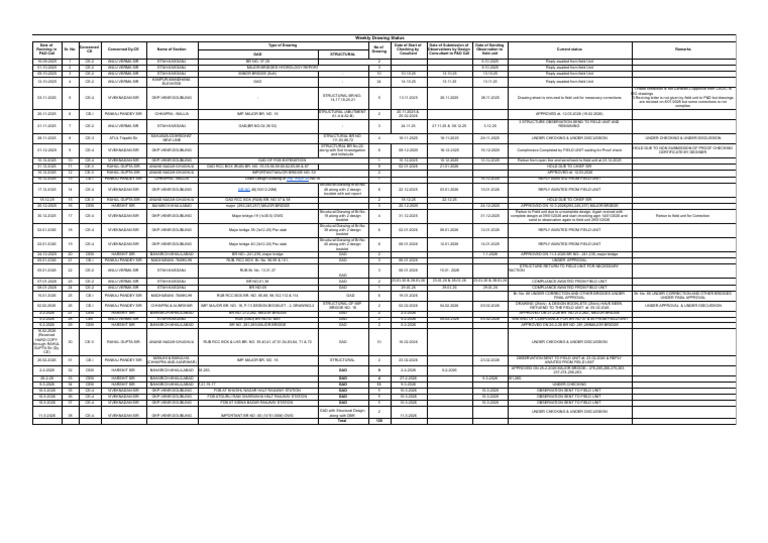 Drawing Status - Master Sheet | PDF