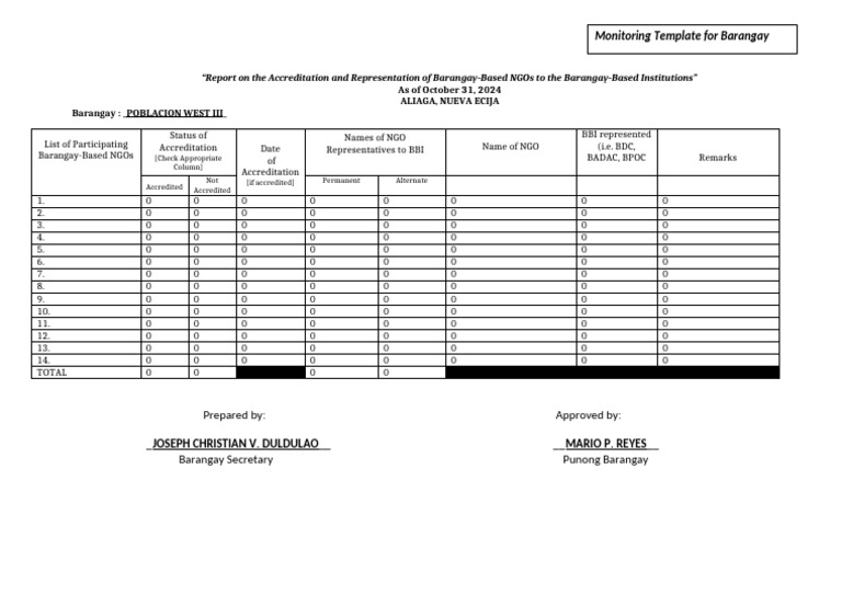 2024 CSO ANNEX E Monitoring Template for Barangays 1 | PDF | Chess ...