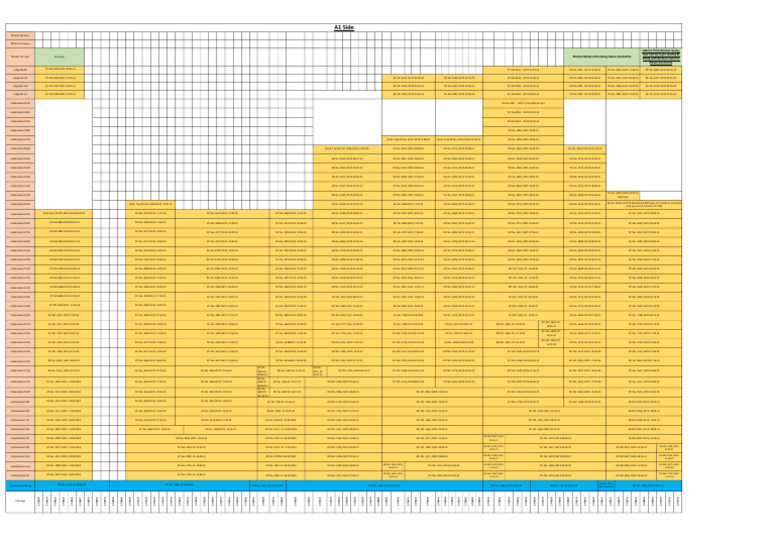Layer Chart A1 Side | PDF