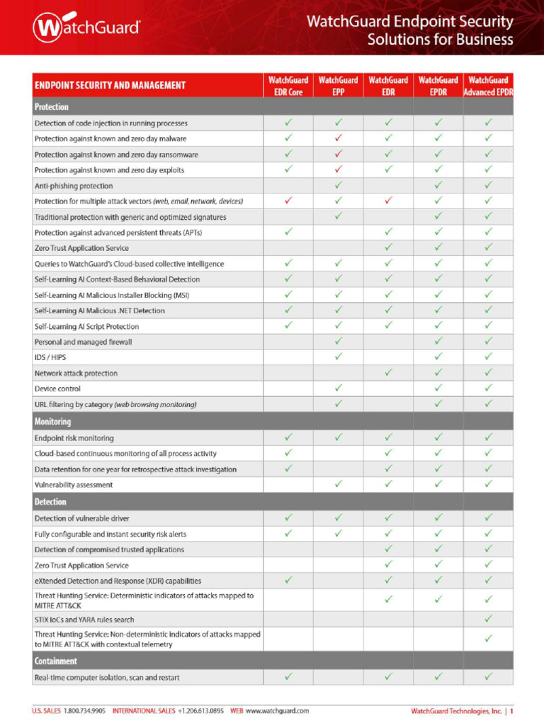 WatchGuard Endpoint Protection Detection and Response 1.PDF Matrix | PDF