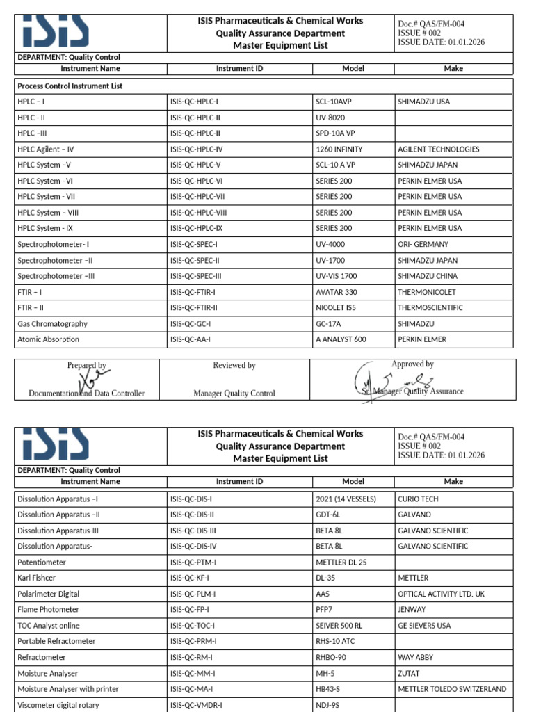 Final ISIS Master Instruments List | PDF | High Performance Liquid ...