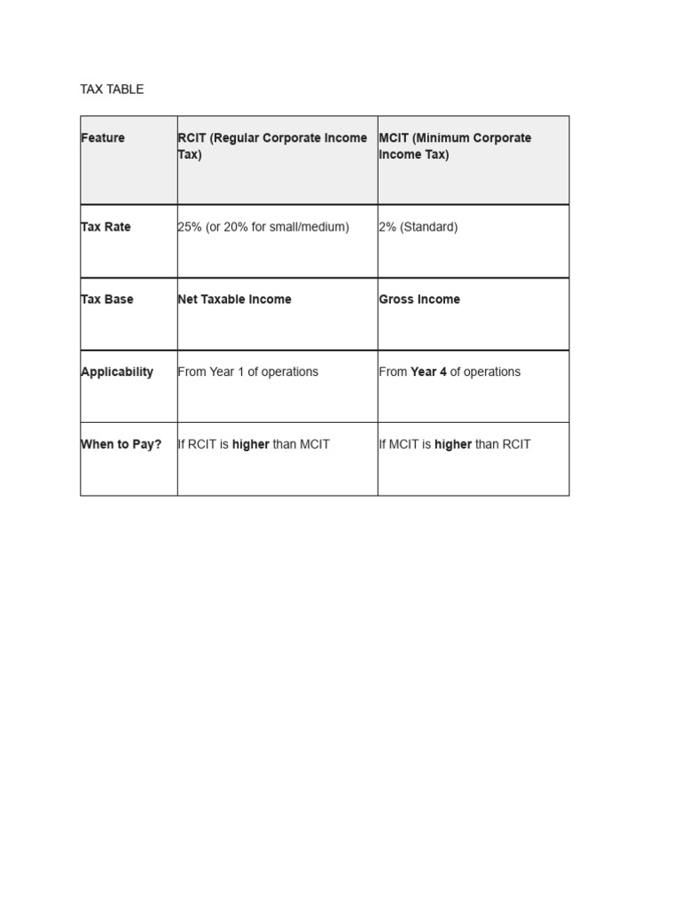 Tax Table | PDF