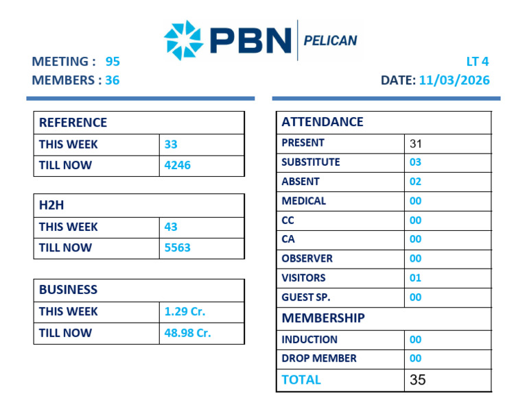 PELICAN_VP_REPORT_095_1103 2026 | PDF
