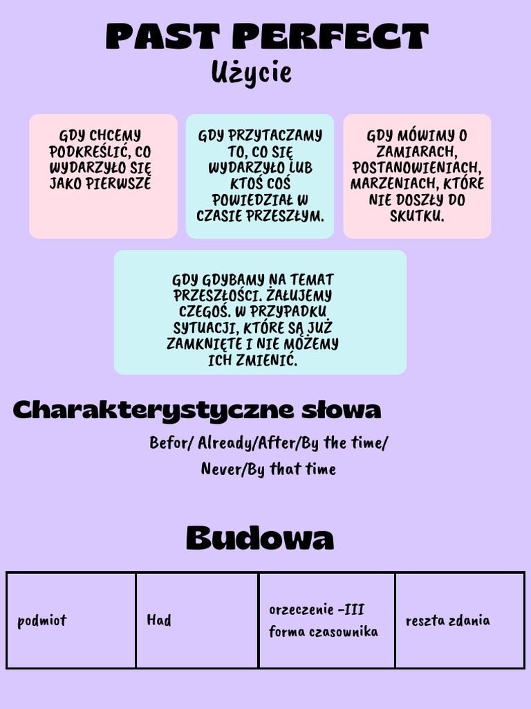 Past Perfcet | PDF