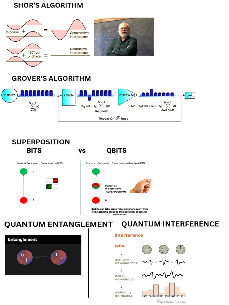 Shor’s Algorithm (1) | PDF