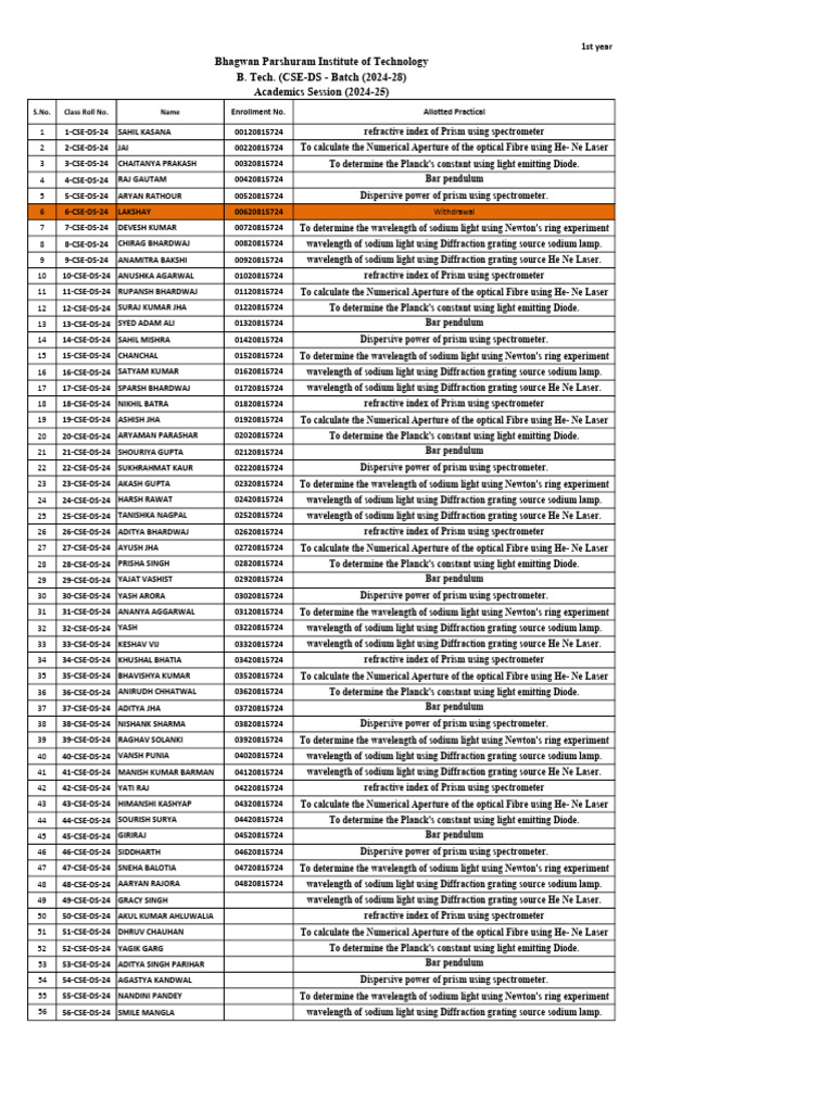 CSE-DS Allotted Practical List | PDF