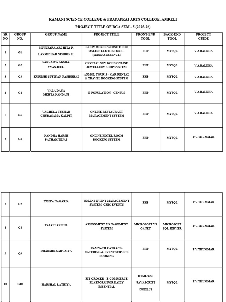 Project Final 1 | PDF