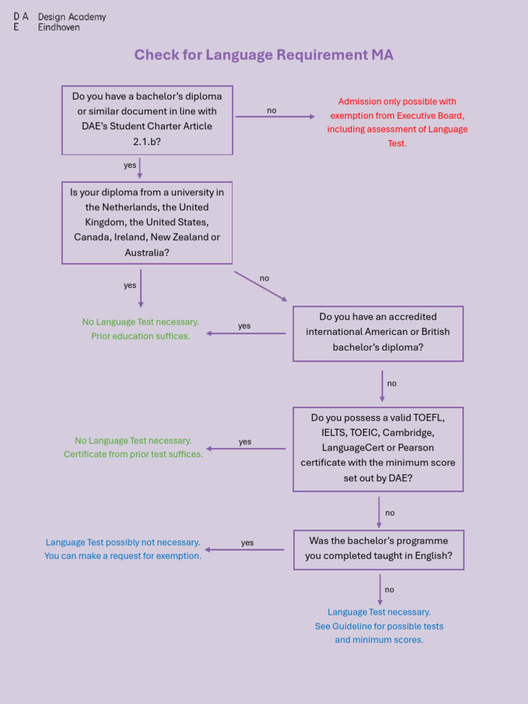 Flowchart Language Requirement Ma | PDF