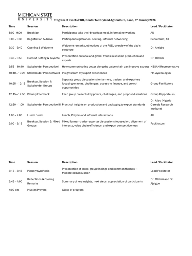 Draft Program of Events FGD | PDF | Economies