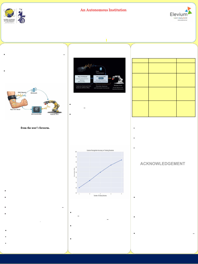 25_TechSphere | PDF | Electromyography | Robotics