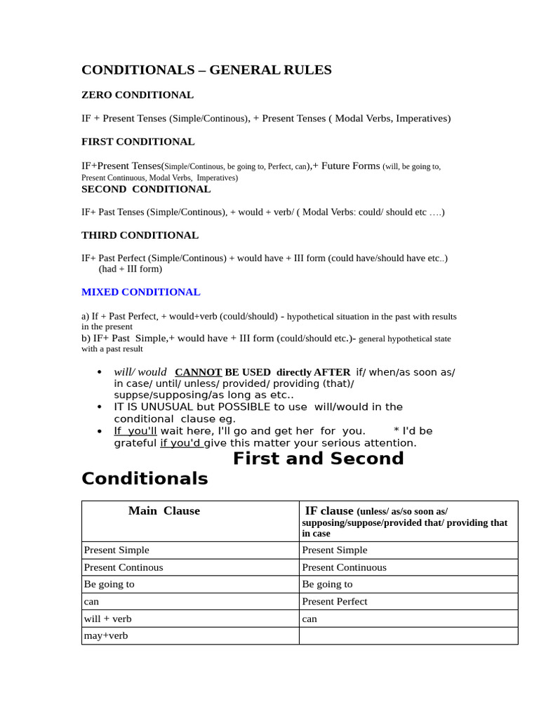 Conditionals Basic Rules | PDF