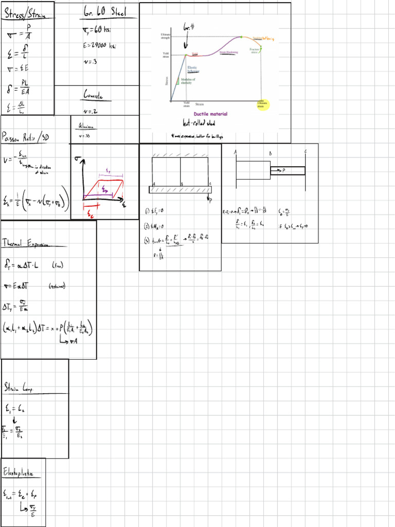 Exam 1 Formula Sheet | PDF