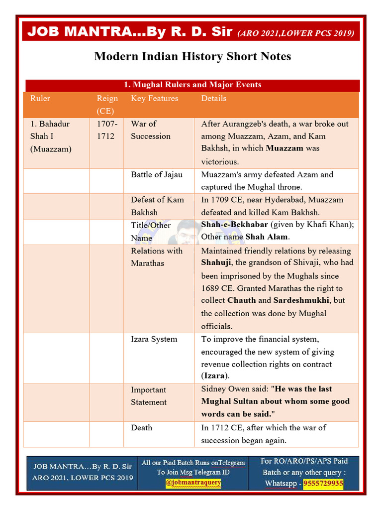 Modern History Short Notes | PDF | Mughal Empire