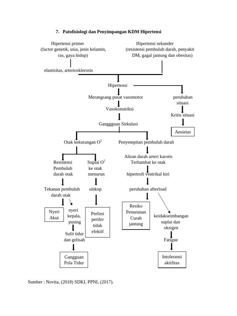 Pathway Randaa | PDF