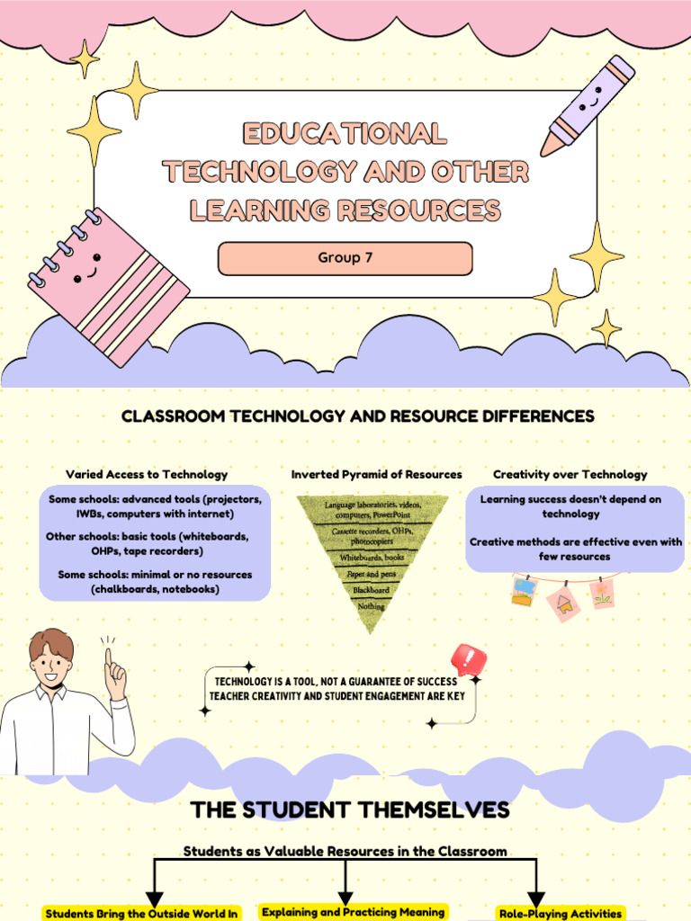Educational 20260408 121207 0000 | PDF | Learning | Educational Technology