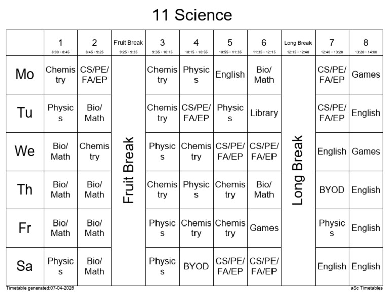 11 Science | PDF