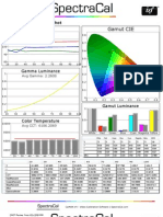 Gamut CIE: RGB Balance