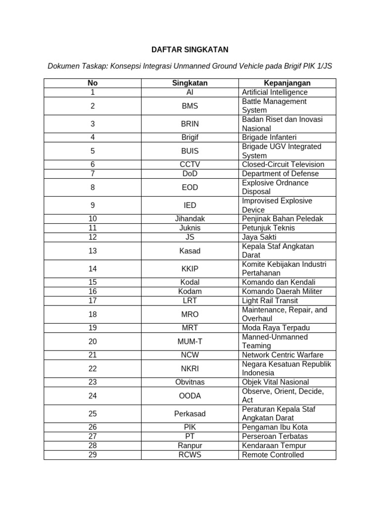 Daftar Singkatan TASKAP UGV | PDF | Manufactured Goods | Vehicles