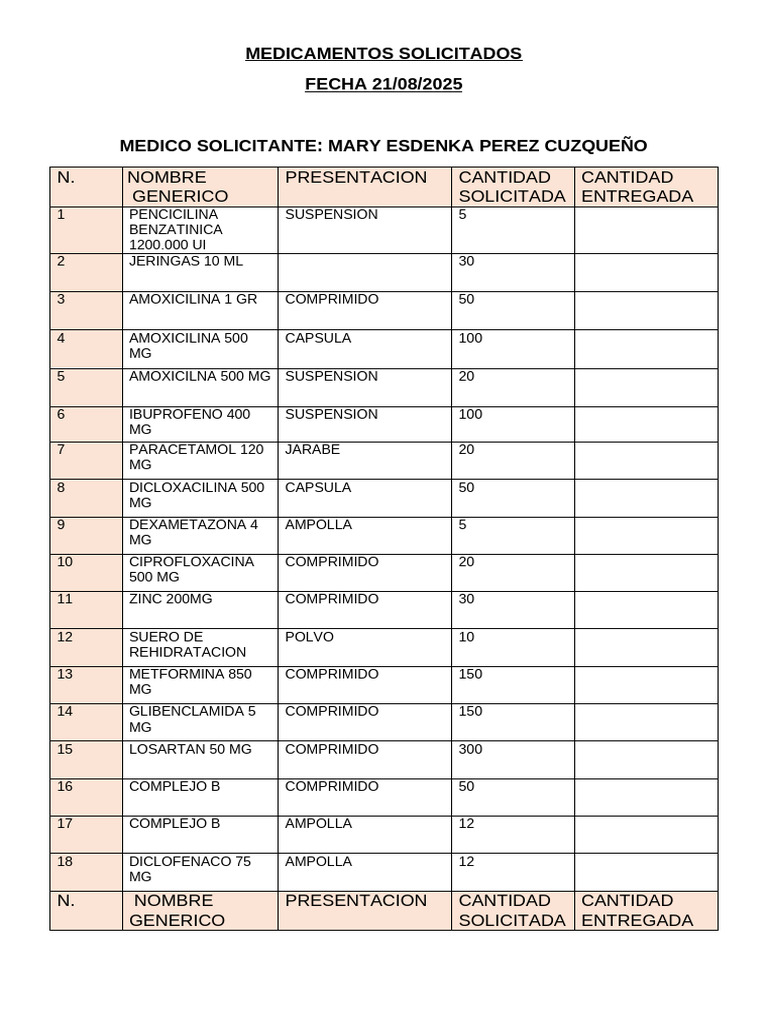 Medicamentos Solicitados | PDF