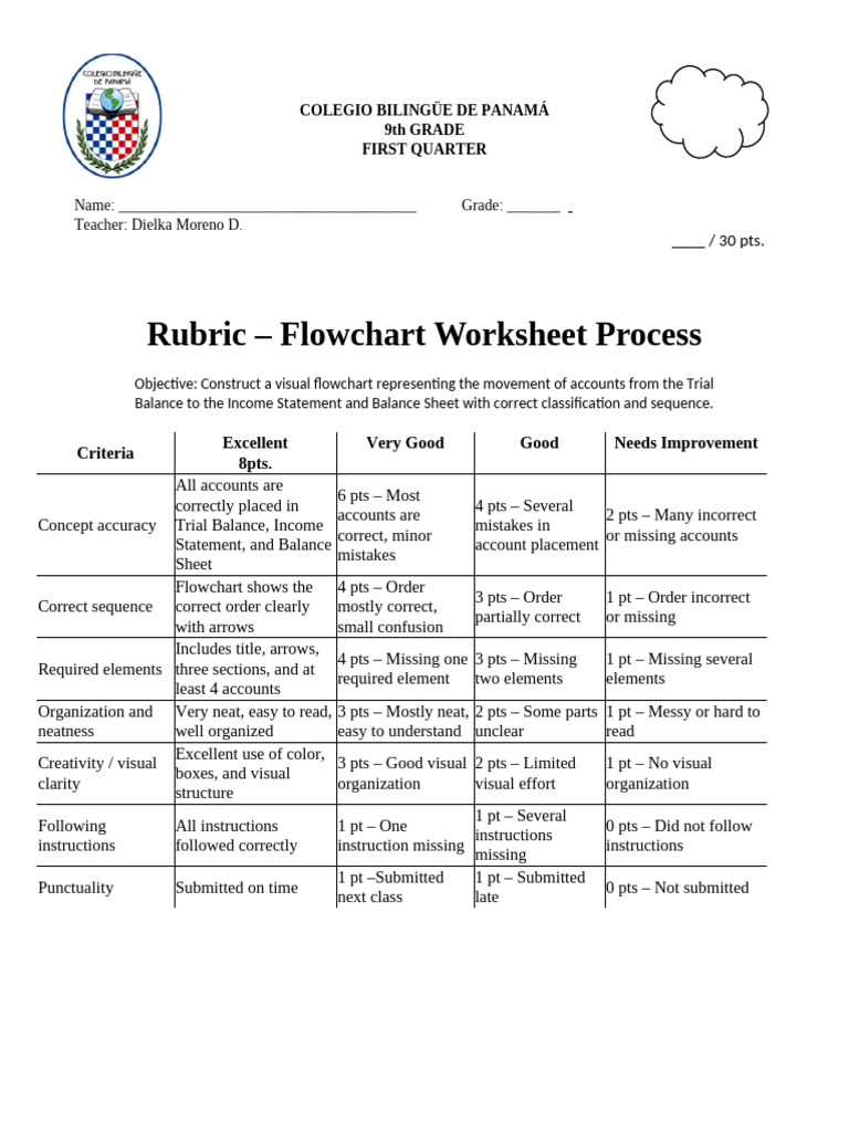 8799901_rubric worksheet | PDF