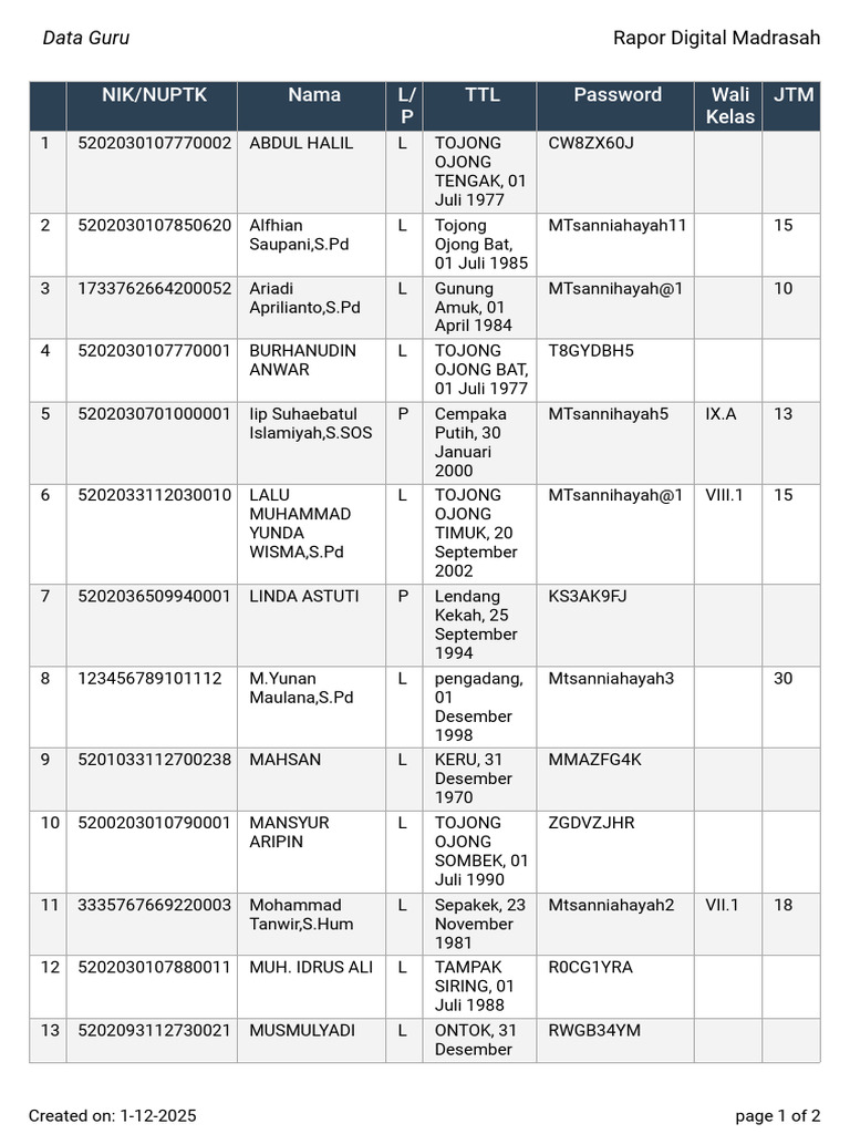 Paswod Raport Digital Mts Annihayah | PDF