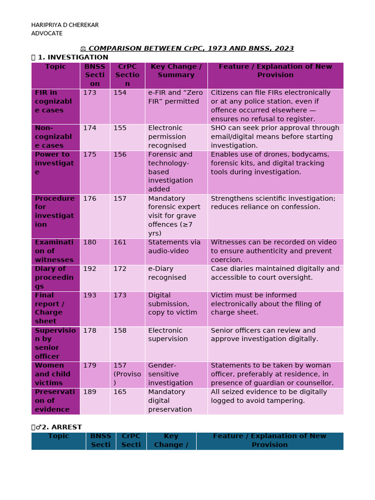 Comparison Between Crpc | PDF | Bail | Arrest