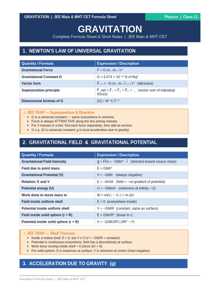 Gravitation Formula Sheet JEE MHT CET-5 | PDF