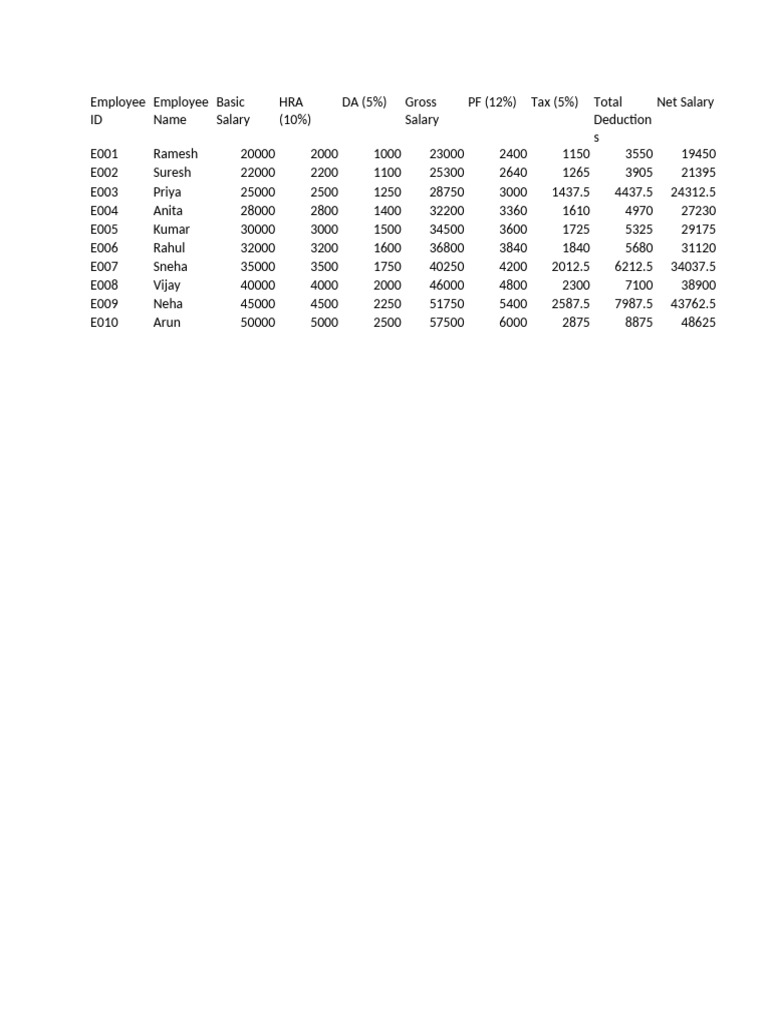 Employee Payroll 10 Examples | PDF