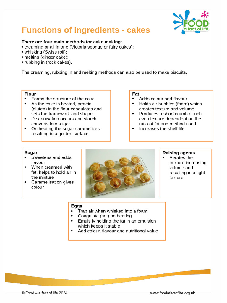 Cakes Information Sheet i 1114c2 | PDF | Cakes | Breads