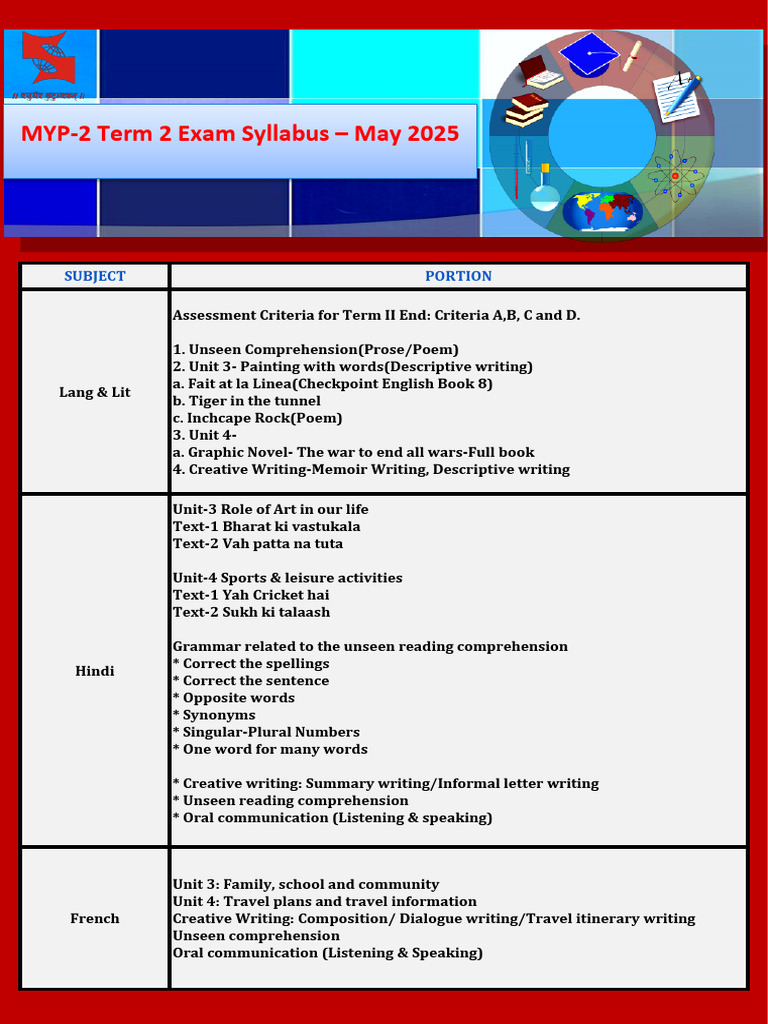 MYP 2 TERM 2 Syllabus - May 2025 | PDF | Magnetic Field | Area