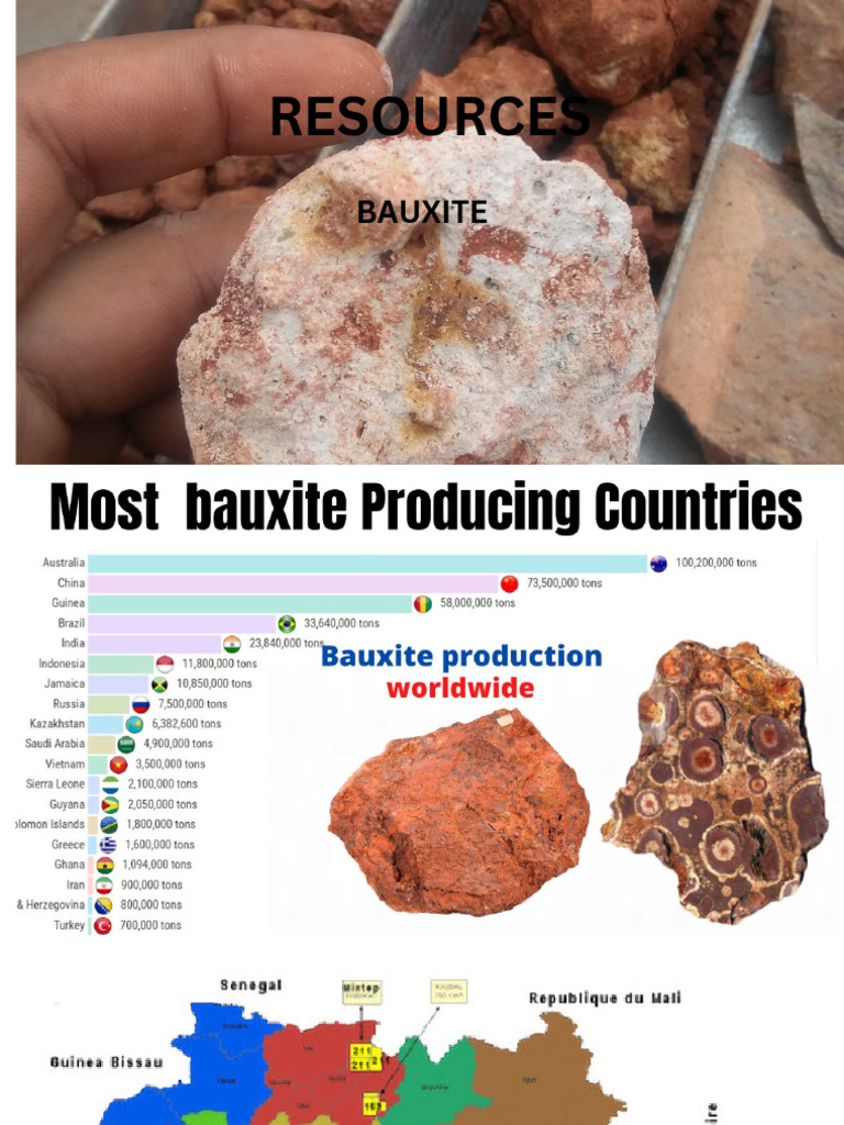 Resources (1) | PDF