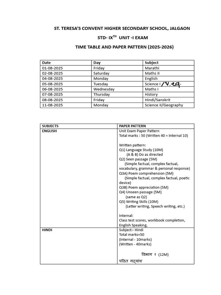 GRADE 9 UNIT PAPER PATTERN copy copy-2 | PDF | Human Communication ...